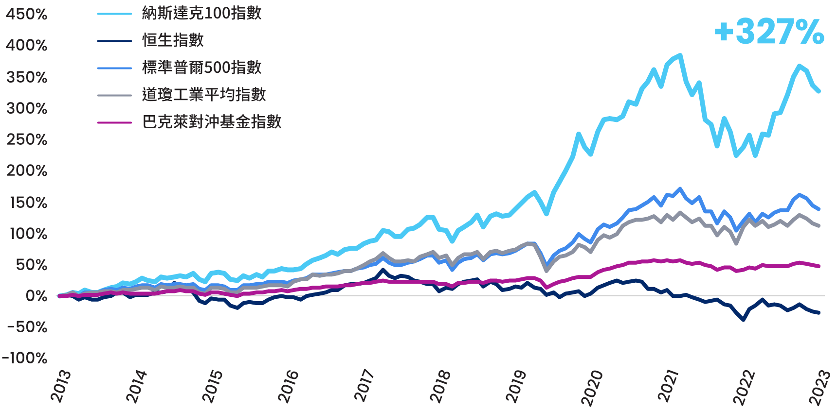 道瓊斯 指數 成份 股 比重 (99) 사진
